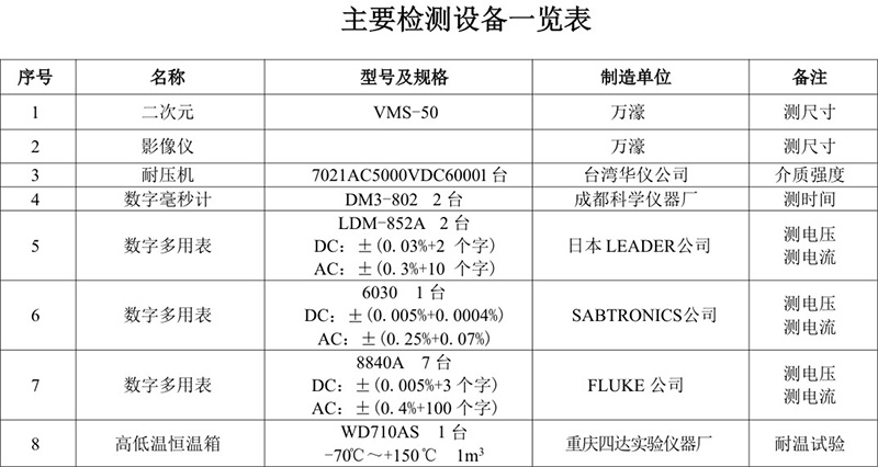 檢測設備